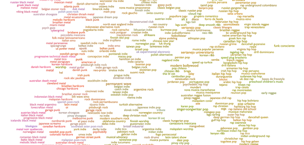 map of genres including - "slovenian indie, modern bollywood, irish hip-hop, preschool children's music, musical advocacy"